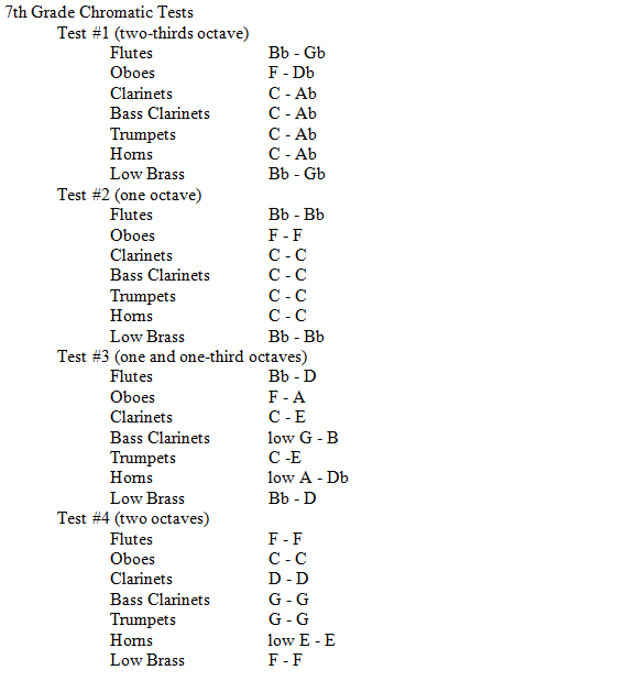 7th Grade ChromaticTest