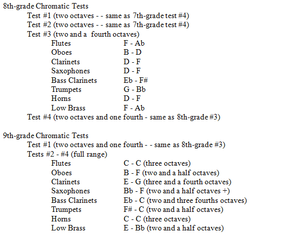 7th Grade ChromaticTest