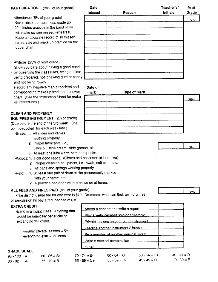 Practice Report Form - Side 2