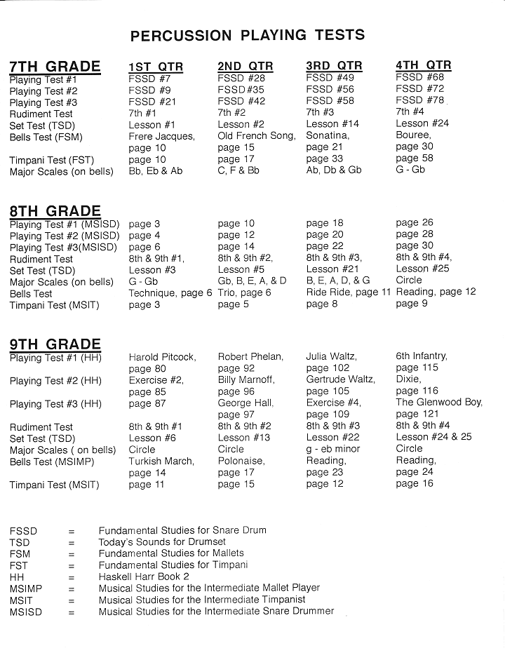 Percussion Playing Test List