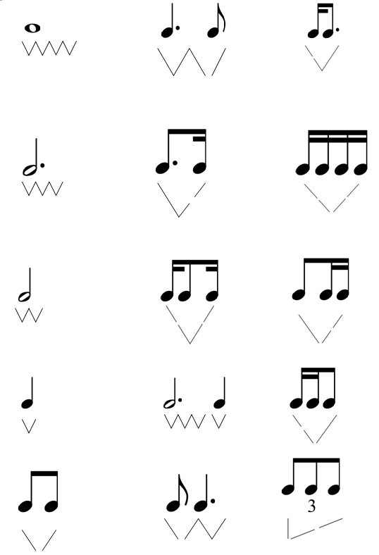 Rhythm Patterns