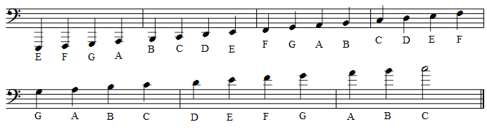 Bass Clef Note Names