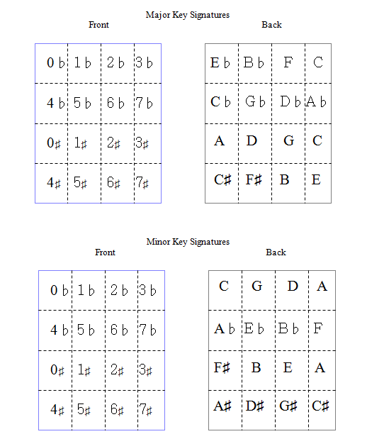 Key Signature Flash Cards